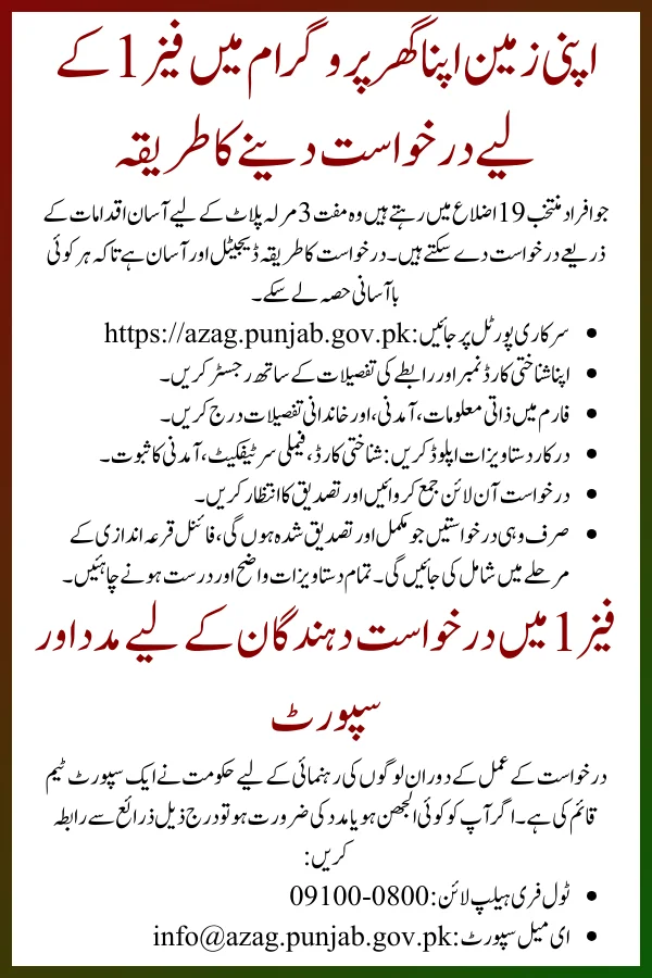 District Quota for Apni Zameen Apna Ghar Program Phase 1 2025